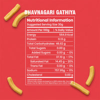 Gathiya
