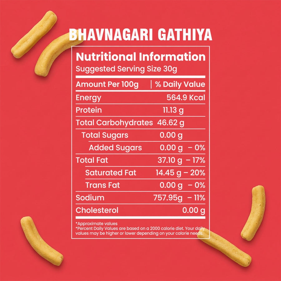 Gathiya