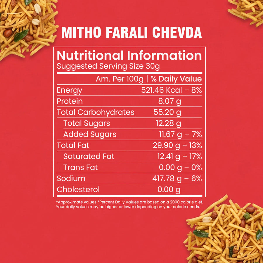 Snacks for Fasting